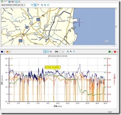 20150228 MAPとトレンド