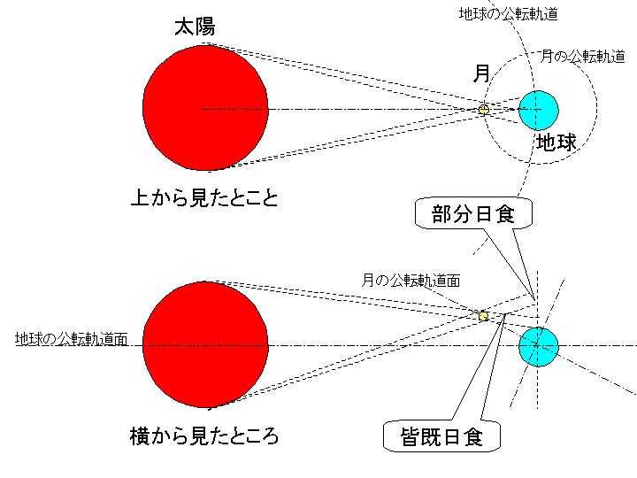 �F�����H�E�������H