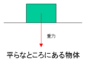 平らのところにある場合