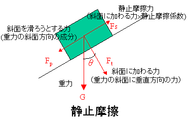 �Î~���C��