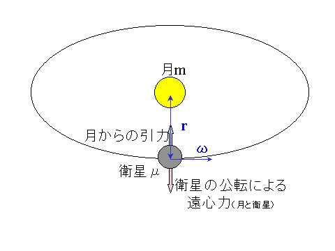 ���̉q��