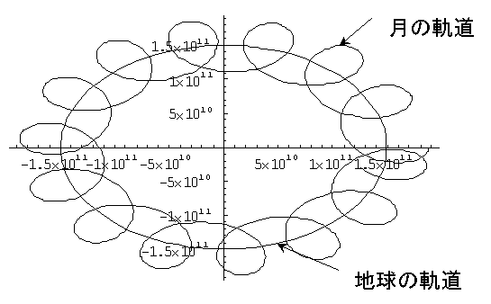 �����C�t��肾������H