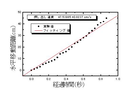 graph2