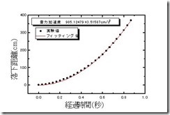 graph1