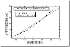 graph2