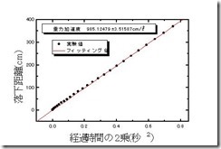 graph3