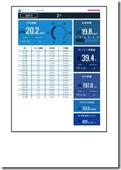 internavi＜eco情報＞201502