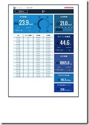 internavi＜eco情報＞201503