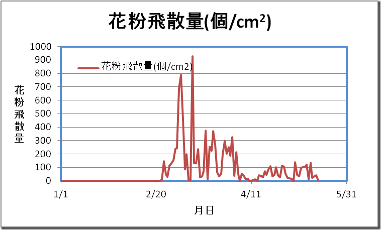 顕微鏡_10647_image001