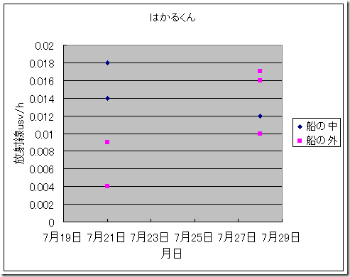 activity02-1