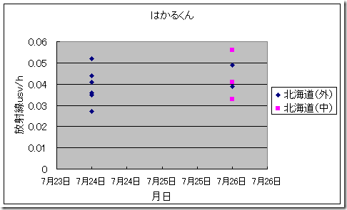 activity03-1