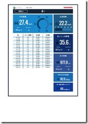 internavi＜eco情報＞201504