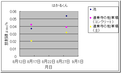 activity05-1