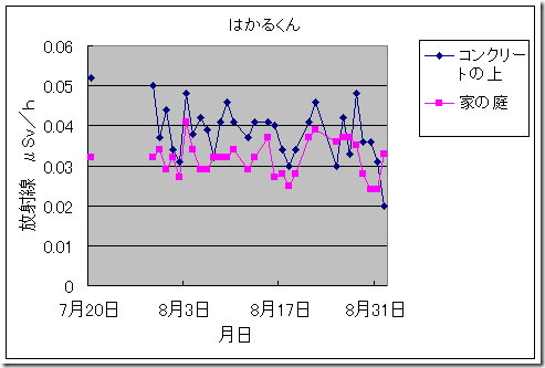 activity06-1