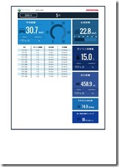 internavi＜eco情報＞201505