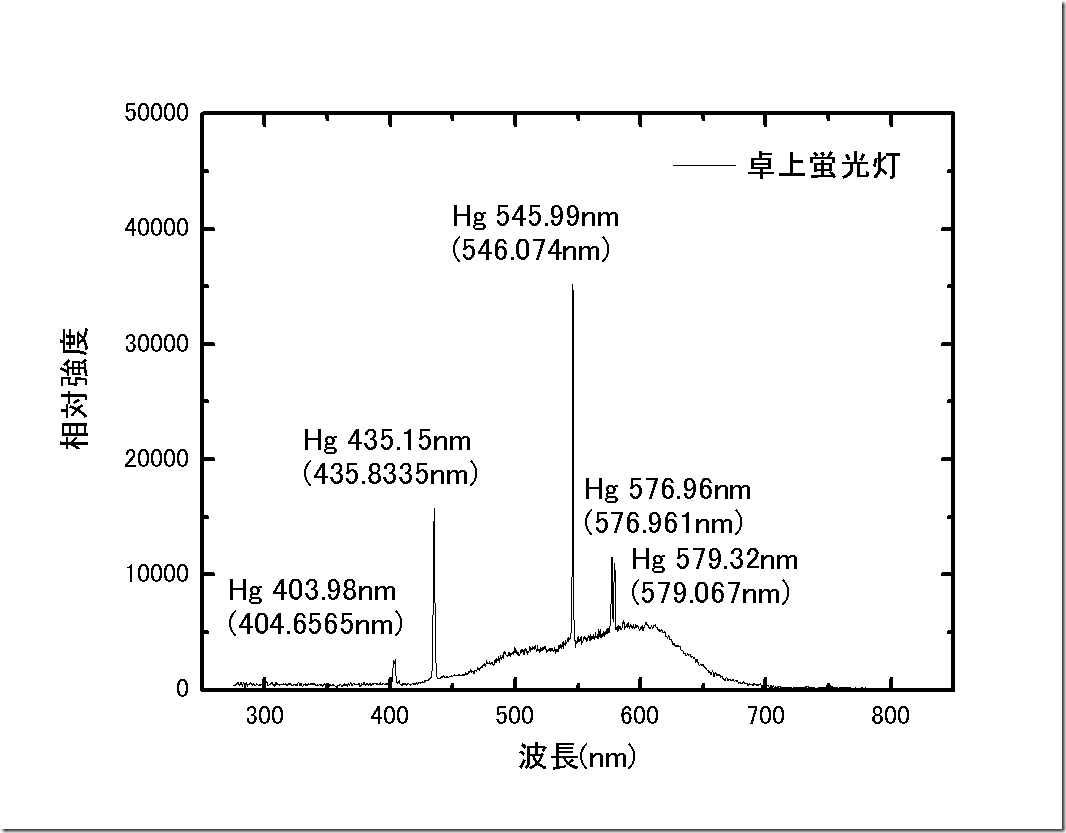 graph1
