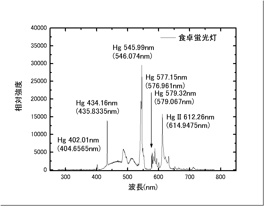 graph2