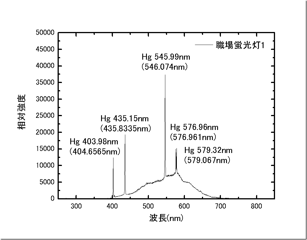 graph3