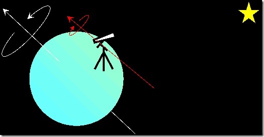 polar