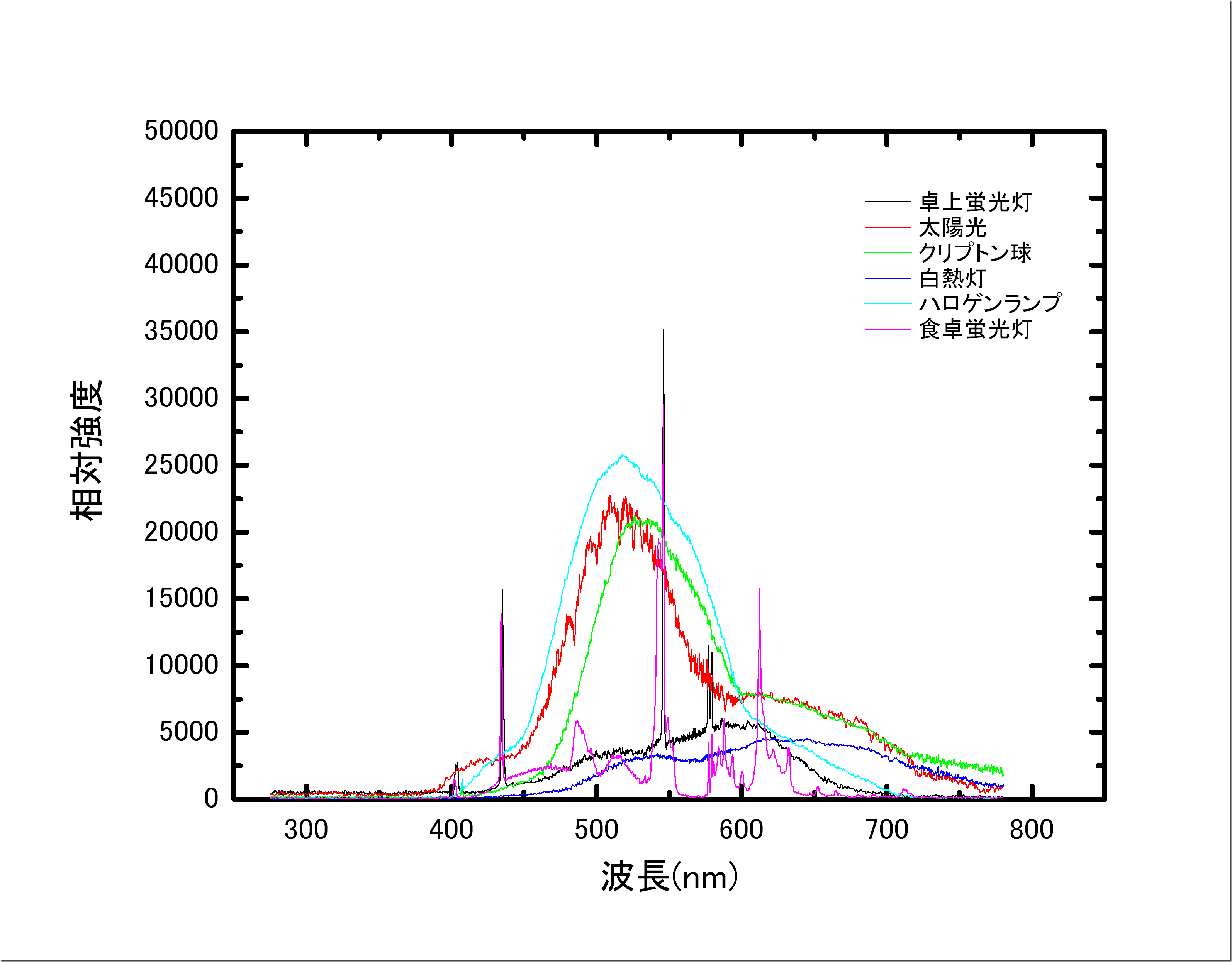 graph3