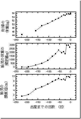 graph1