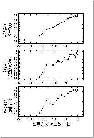 graph2