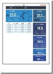 internavi＜eco情報＞201702