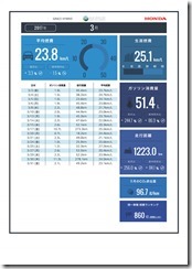 internavi＜eco情報＞201703